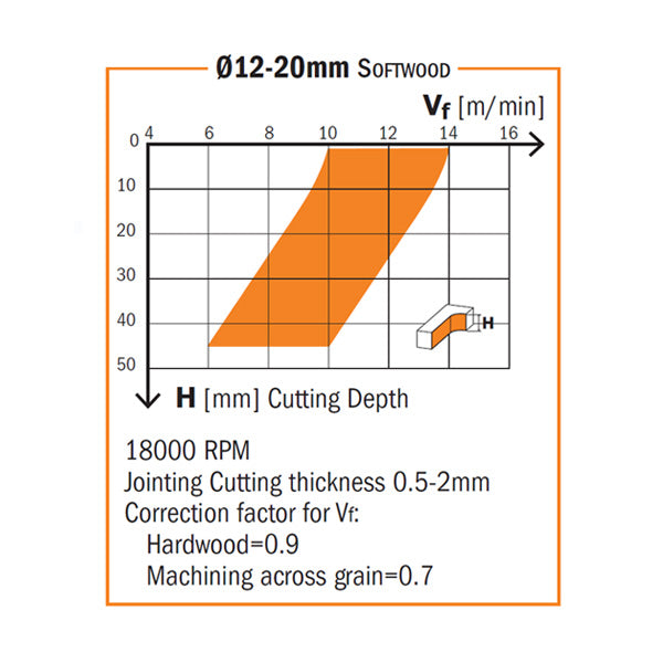 CMT 191.001.11 - 1/8" Solid Carbide Upcut Spiral Bit, 1/4" Shank